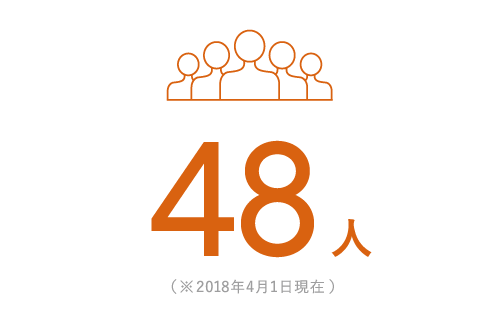 43人（2018年4月1日現在）