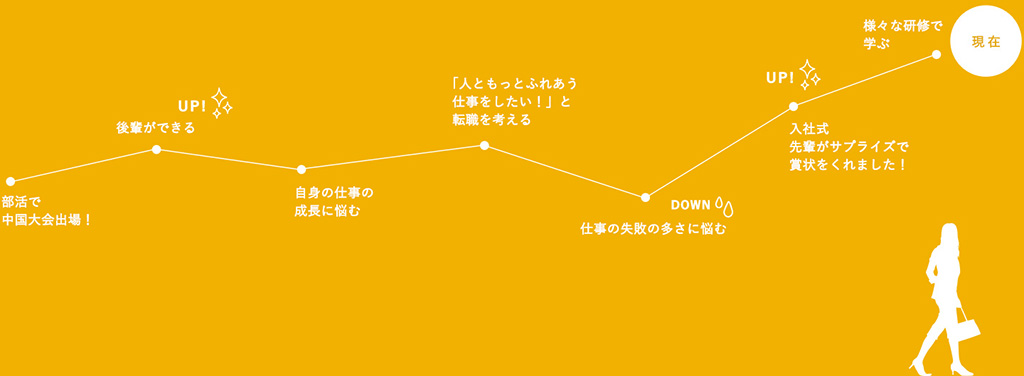 人生グラフ
